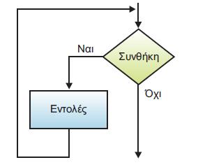 Δληνιή Όζν Όζο Σπλζήθε επανάλαβε Δληνιέο