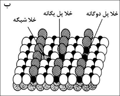 ب- 4-1- فوتوکاتالیز مولکولهای معدنی کوچک روی سطح TiO 2 4-1-1- فوتوکاتالیز آب آب میتواند در سطح TiO 2 اکسیده یا کاهیده شود و به ترتیب گازهای اکسیژن و هیدروژن تولید نماید.
