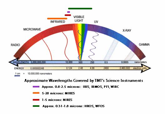 Vidljiva svjetlost (visible light)