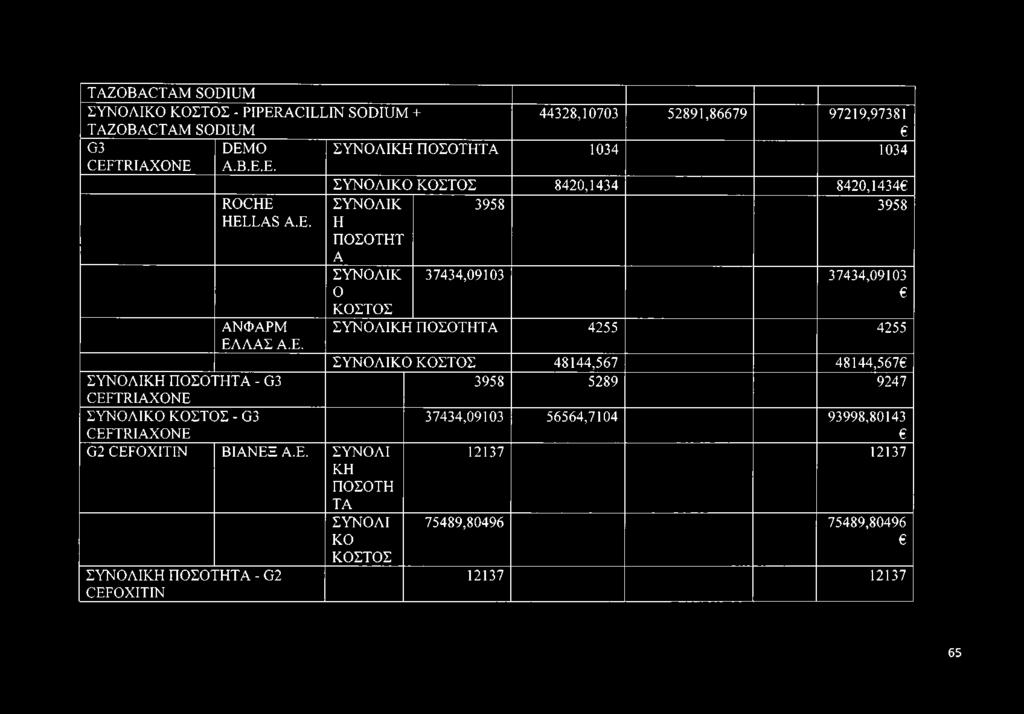 TRIAXONE 