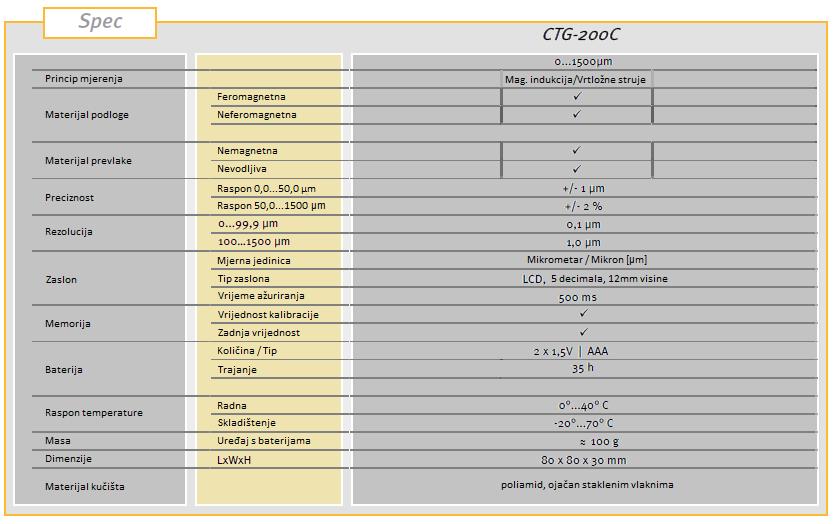 Tablica III: Specifikacije urađaja CTG-200C Rezultati mjerenja