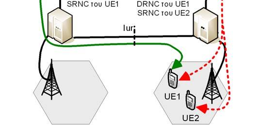 ΒΑΣΙΛΕΙΟΣ Γ. ΚΟΚΚΙΝΟΣ με την εφαρμογή της συγκεκριμένης τεχνικής, η διεπαφή Iur δε χρησιμοποιείται για τη μετάδοση multicast δεδομένων. Εικόνα 36. Οι πιθανές επιλογές μονοπατιών προς το UE1 5.