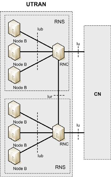 ΚΕΦΑΛΑΙΟ 3: ΤΟ ΣΥΣΤΗΜΑ UMTS 3.2.1 User Equipment Ο όρος User Equipment (UE) θα λέγαμε ότι ταυτίζεται με την έννοια της φορητής συσκευής.