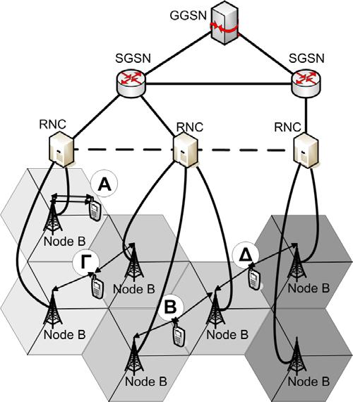 ΒΑΣΙΛΕΙΟΣ Γ. ΚΟΚΚΙΝΟΣ δικτύου, πρόκειται για μία εσωτερική διαδικασία του εμπλεκόμενου Node B.