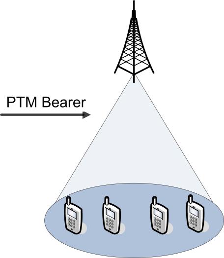 ΚΕΦΑΛΑΙΟ 5: Η ΥΠΗΡΕΣΙΑ MBMS unicast συνίσταται σε multicast εφαρμογές με χαμηλές απαιτήσεις σε πόρους.