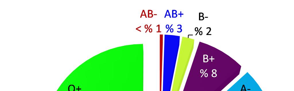 5. Aglutinazioa portan: odol-taldeen identifikazioa SARRERA Odol-taldearen determinazioa eritrozitoen mintzean adieraz daitezkeen zenbait antigenotan oinarritzen da.