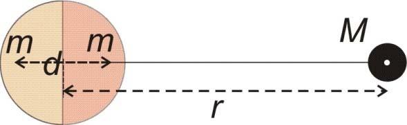 Plina sila i Rocheova ganica SUNCE SUNCE JESEC JESEC F F ( d / ) ΔF F F ( + d / ) ( d / ) d ( d / ) ( + d / ) ( d / ) ( + d / ) ( +