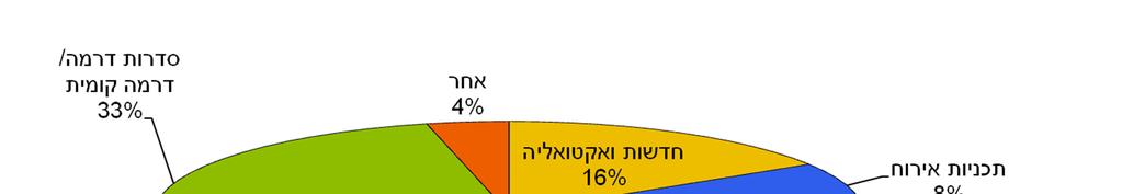 סולם נומינלי