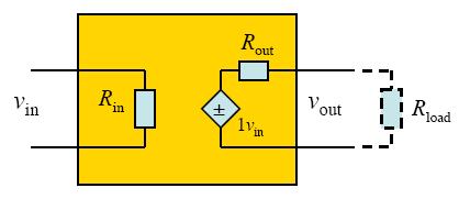 Στόχοι ενός σταδίου εξόδου Ένα στάδιο εξόδου σχεδιάζεται έτσι ώστε: Να δίνει συγκεκριμένη ισχύ στο φορτίο με όσο το δυνατό μικρότερη παραμόρφωση του σήματος (low distortion) Να έχει πολύ μικρή