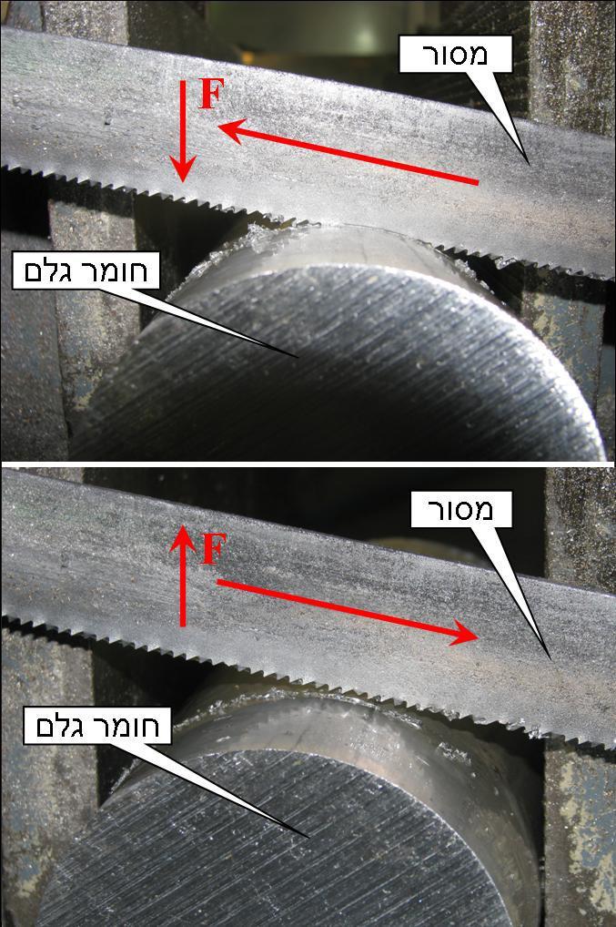 מכונה לערגול פחים ידית סיבוב ידית לשינוי מרחק גלגלים בינם עובר הפח פתח