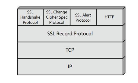 SSL