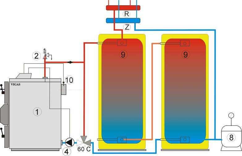 Suma puterilor de admisie ale ambelor pompe nu poate fi mai mare de 150 W. 1. cazan VIGAS 2. ventil siguranţă termica 3. termostat de camera 4. pompă de circulare 5. boiler 6. vana amestec 4 cai 7.