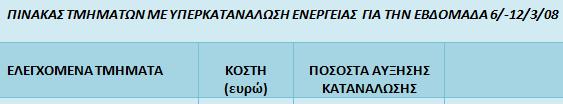 Monitoring & Targeting [12/12] Παράδειγμα τρόπου άσκησης Μ&Τ 13.