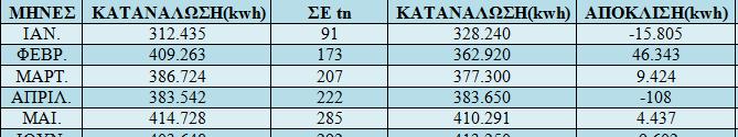 Τεχνικές Μ&Τ [5/7] Παράδειγμα Τεχνικής