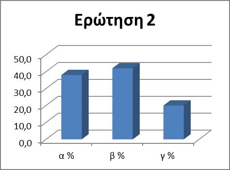 2. Με πόσα άτομα είναι αυτοί που κυκλοφορούν στην οδό Ερμού; α) 0 άτομα β) 1 έως 3 άτομα γ) 4 και άνω Συμπέρασμα: Από ένα δείγμα 250 ανθρώπων, το 38% (95 άτομα) κυκλοφορούσε μόνο του, ενώ ένα ποσοστό
