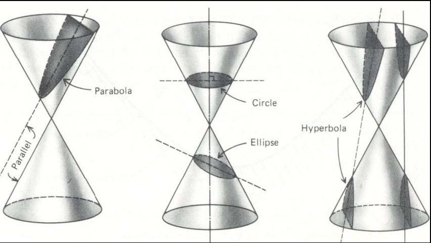 ΦΥΣ 111 - Διαλ.29 4 Ο 1 ος νόµος του Kepler Ø Μια κυκλική τροχιά είναι ειδική περίπτωση της γενικής ελλειπτικής τροχιάς.