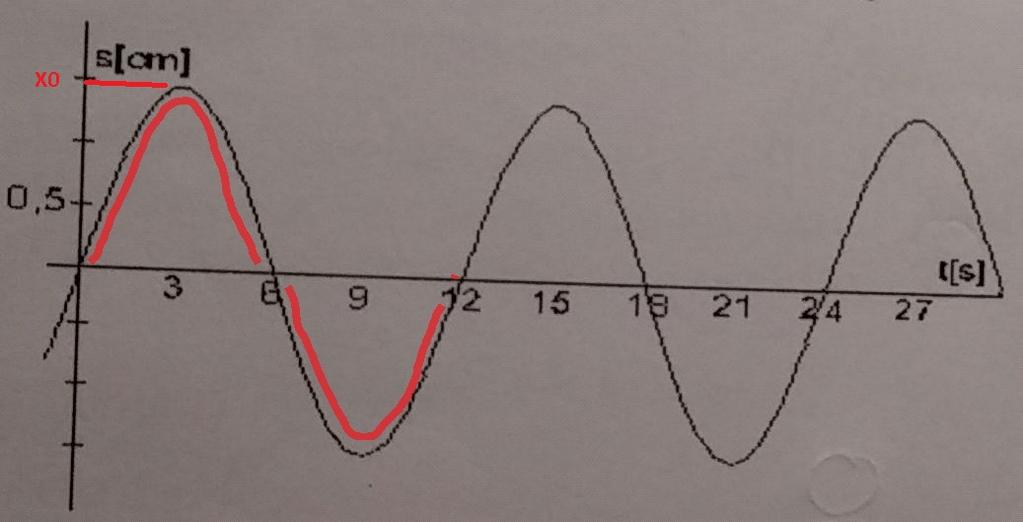 Zato se vektorji si F g, F v1 in F v2 morajo sešteti kakor je narisano na siki. Eno od si poznamo: F g = m g = 10 N. Ker poznamo kote v trikotniku si, sedi F g = 1 2 F v2, F v2 = 2 F g = 20 N.