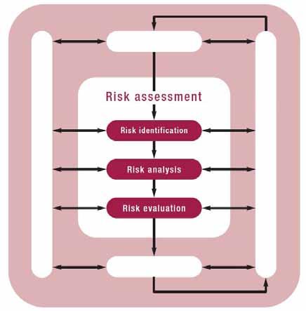ΠΡΟ-ΚΑΤΑΣΤΡΟΦΙΚΟ ΣΤΑΔΙΟ 2. Η ανάλυση του κινδύνου (Risk Analysis), η οποία βοηθά την καταγραφή και την συγκεκριμενοποίηση της εκδηλωμένης καταστροφής 3.