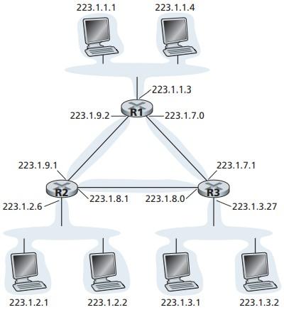 Υποδίκτυα (subnets) 200.23.18.