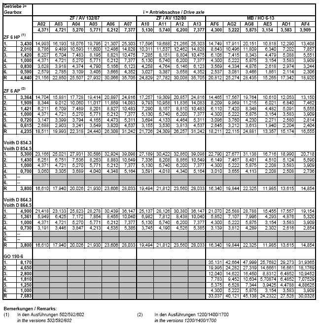 13.4.4 Αριθµός θέσεων αναπηρικών αµαξιδίων 8 Παραλλαγή VA????? VB????? Έκδοση?????????????Ι?