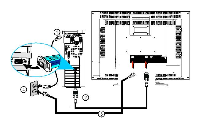 Υποδοχή PC IN (Βρίσκεται στο πίσω μέρος της τηλεόρασης, κοντά στην υποδοχή HDMI) Επιτρέπει τη σύνδεση υπολογιστή με την τηλεόραση Είσοδος VGA Είσοδος VGA HDMI AUDIO Συνδέστε την υποδοχή PC IN D-sub