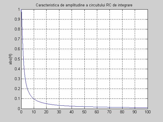 Măurara nunlor ş a curnţlor lcrc MĂSĂ ÎN ELECONCĂ Ş ELECOMNCAŢ ω Fgura 3.6.