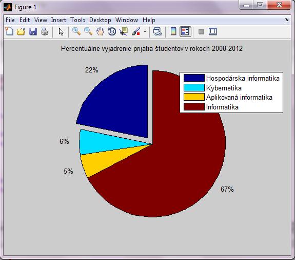 Tento príkaz ponúka možnosť vysunutia určitej časti. Vysunutie vieme docieliť druhým parametrom príkazu.