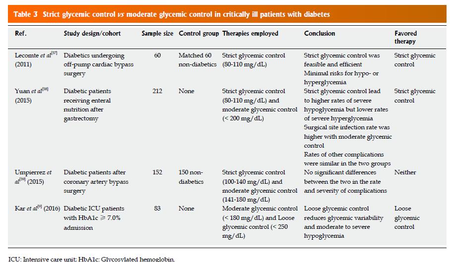Management of critically ill patients with diabetes Livier