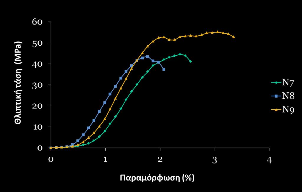 Ν/Τ = 1/3 Ναφθαλίνη N8