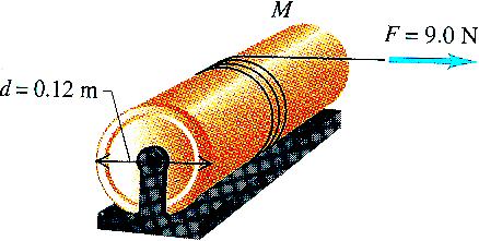 Παράδειγµα ΦΥΣ 111 - Διαλ.31 11 Νήµα αµελητέας µάζας είναι τυλιγµένο γύρω από κύλινδρο µάζας 50kg και διαµέτρου 0.