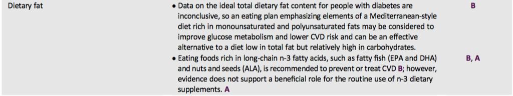 American Diabetes Association 4.