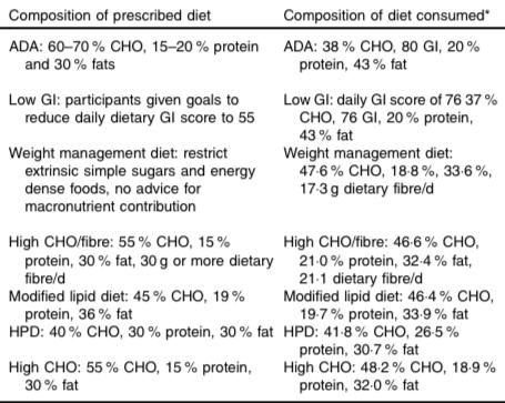 American Diabetes Association 4. Lifestyle Management : Standards of Medical Care in Diabetes -2018 Diabetes Care 2018;41(Suppl.