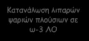 ελαιόλαδου Καλύτερη γλυκαιμική ρύθμιση Κατανάλωση