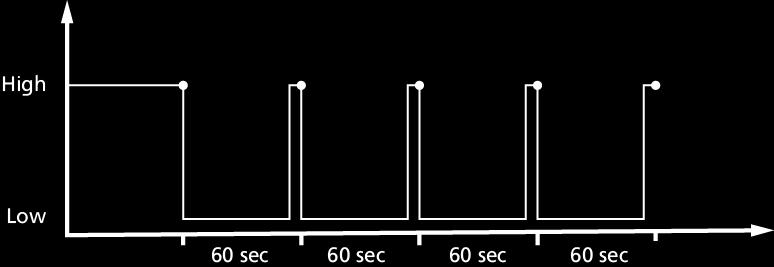 Best (Βέλτιστη): ~ 1 sec, ρυθμός ρύθμισης σε πλήρη ισχύ Good (Καλή): ~ 1 sec, ρυθμός ρύθμισης σε χαμηλή ισχύ OK (OK): ~ 60 sec, ρυθμός ρύθμισης σε πλήρη ισχύ Όταν ορίζετε την τιμή Best (Βέλτιστη), το