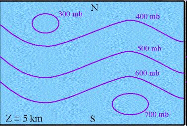 Tlak v višjih slojih Kako izgleda polje tlaka na kar= konstantne višine Z=5 km? 10 200 hpa 500 hpa Na splošno, tlak se zmanjšuje pro= severu.