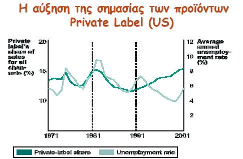 Όλα τα παραπάνω δημιουργούν κάποιες συνέπειες στην καταναλωτική συμπεριφορά των καταναλωτών και αντίστοιχα και των πελατών μιας επιχείρησης λιανικού εμπορίου.