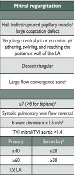 B. EVALUATION / QUANTIFICATION of MV REGURGITATION Valve morphology VC and PISA method correspond hemodynamically to the EROA 2D VC and PISA