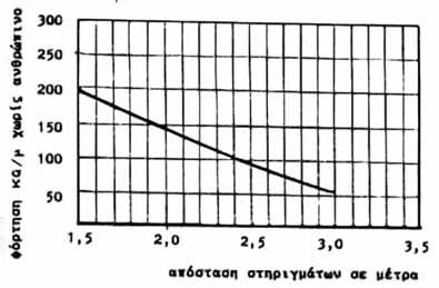 Applications από see below λαμαρίνα κατά EN 150 200 300 400 500 600 41A-4V.150.PG 41A-4V.200.PG 41A-4V.300.PG 41A-4V.400.PG 41A-4W.500.PG 41A-4W.600.PG Πάχος (mm) Τύπος σκαλοπατια W 35x15x15.