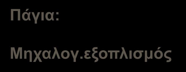 κόστους του