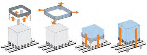 Mašine za horizontalno obmotavanje streĉ folijom i streĉ trakama (LLDPE-Stretch Film), poluautomatizovane su mašine sa elektronskom kontrolom i automatskim radnim ciklusom, robotizovane ili ne.