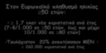 Έρπητας Ζωστήρας- Παρόμοια επιδημιολογία σε όλη την Ευρώπη Στον Ευρωπαϊκό πληθυσμό ηλικίας 50 ετών: 1,7 εκατ νέα περιστατικά ανά έτος (7-8/1.