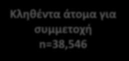 ετών n = 20.747 Ηλικία >70 ετών n = 17.799 Placebo n=10.369 Εμβόλιο n=10.378 Placebo n=8.