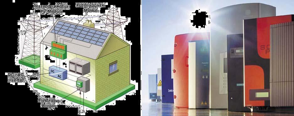 mrežni invertori koji omogućavaju sinhronizaciju FN sistema sa mrežom i vraćanje električne energije nazad u mrežu.