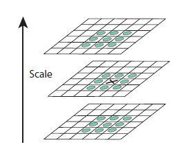 2.1 Μέθοδος Scale-Invariant Feature Transform (SIFT) 39 Σχήμα 2.