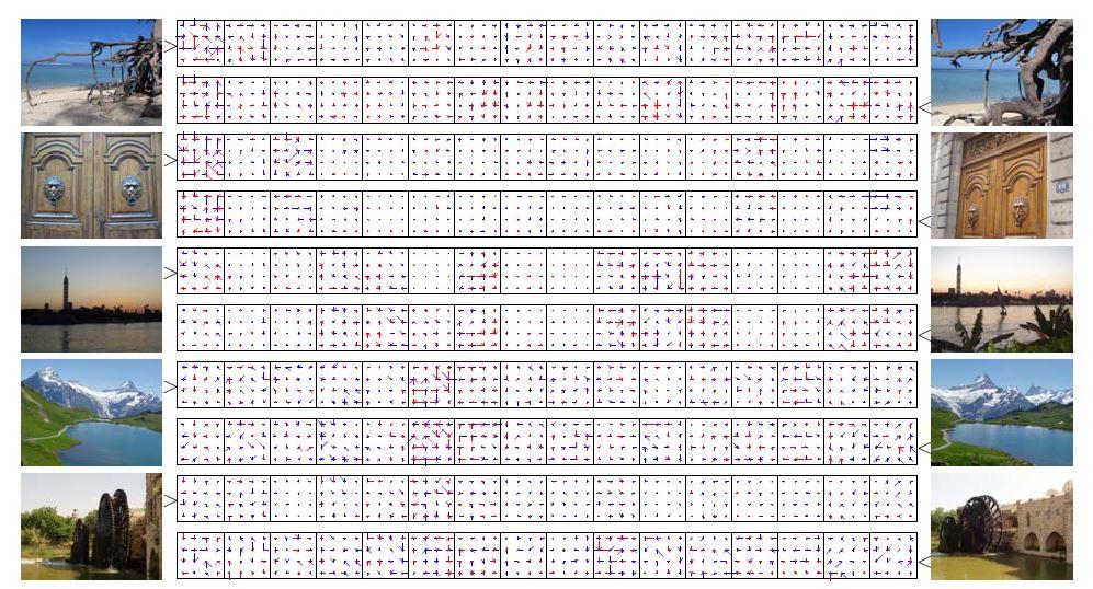 3.3 Μέθοδος Vector of Locally Aggregated Descriptors (VLAD) 59 Σχήμα 3.6: Διανυσματική περιγραφή εικόνων μέσω της μεθόδου VLAD [20].