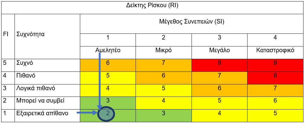 συνθήκες του εδάφους και εφαρμόζεται συνήθως σε ξηρά εδάφη (Smyrnioti, 2007). Γενικά, η τεχνική της βαθιάς αρόσεως χρησιμοποιείται και για την καλλιέργεια του καλαμποκιού (Georgiou, 1999).