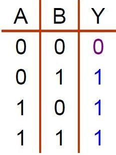 Παράδειγμα 7 Να απλοποιηθεί η συνάρτηση Υ =
