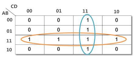 Παράδειγμα 11 Να απλοποιήσετε τη συνάρτηση F(A,B,C,D) = Σ(3,7,11,12,13,14,15)