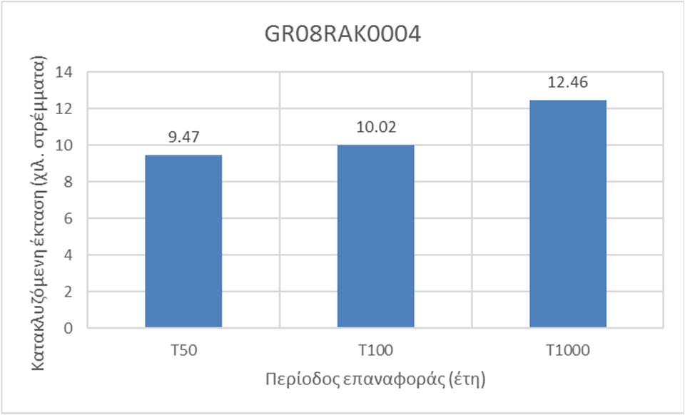 7 Ζώνη GR08RAK0004 Αξιολόγηση Τρωτότητας, Επικινδυνότητας και Κινδύνου Πλημμύρας Η εξεταζόμενη περιοχή αφορά τη χαμηλή ζώνη κλειστής λεκάνης Καλοχωρίου.