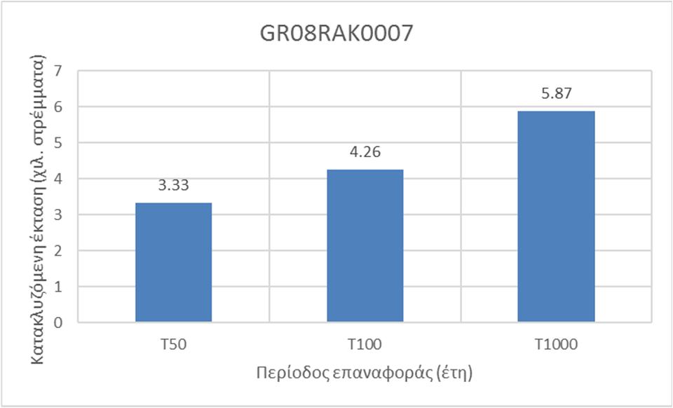 10 Ζώνη GR08RAK0007 Αξιολόγηση Τρωτότητας, Επικινδυνότητας και Κινδύνου Πλημμύρας Η εξεταζόμενη περιοχή αφορά τη χαμηλή ζώνη άνω ρου π. Τιταρήσιου.